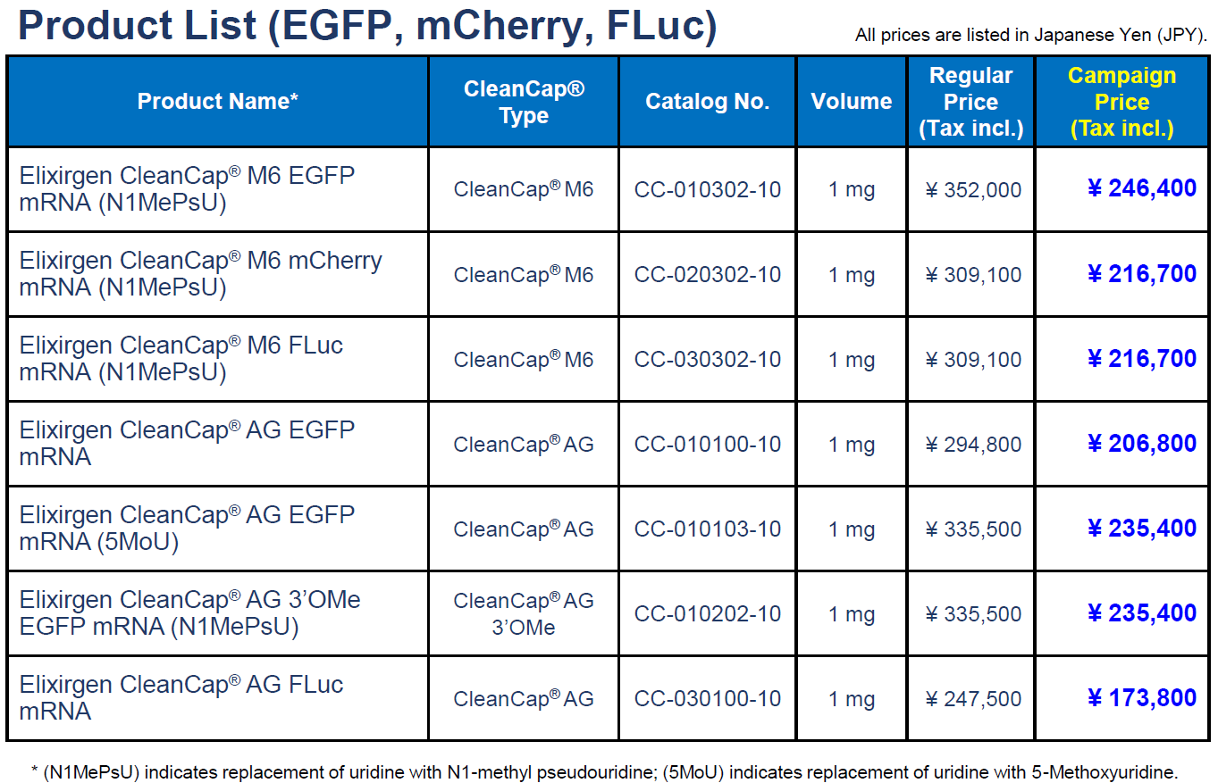 Campaign Product List
