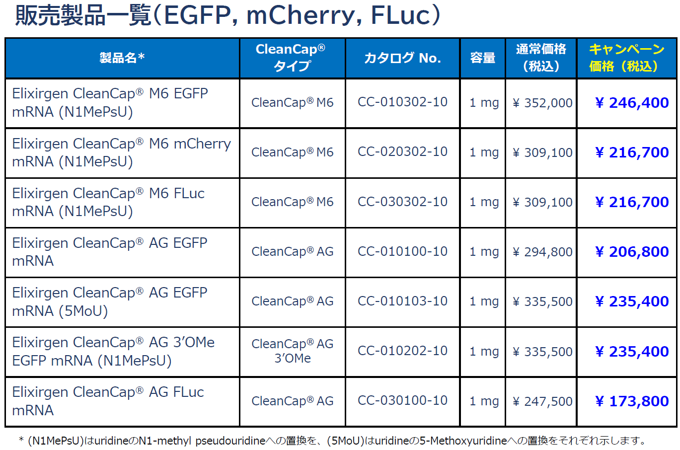 キャンペーン対象製品リスト
